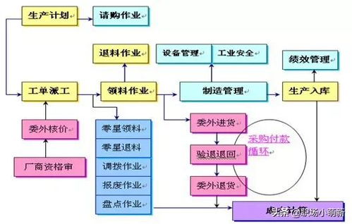 酒店經(jīng)營(yíng)管理與餐飲管理全流程解析