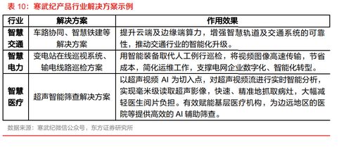 人工智能基礎(chǔ)軟件開發(fā) 構(gòu)建智能未來的基石